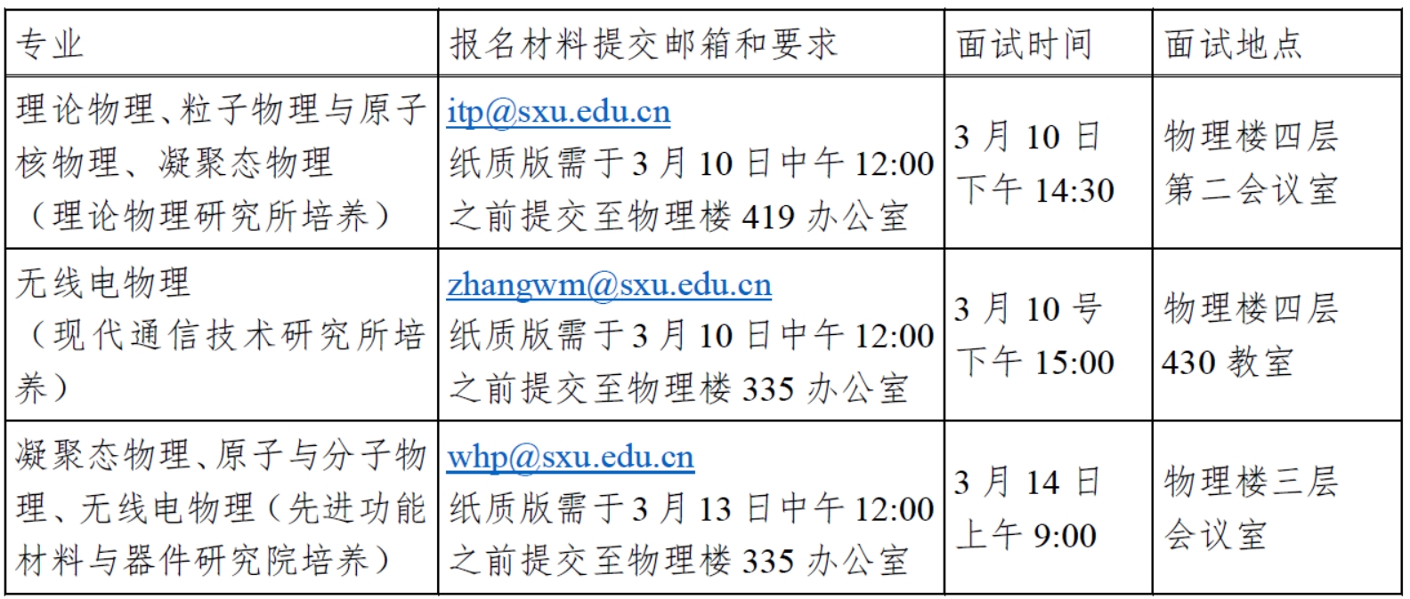 面试安排2025.png