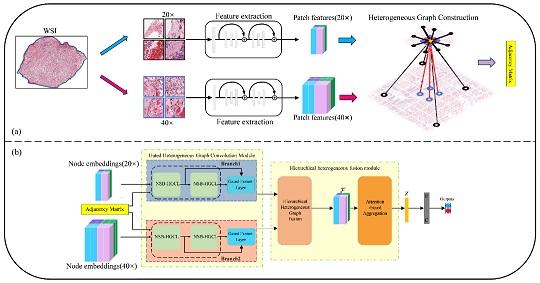PA电子